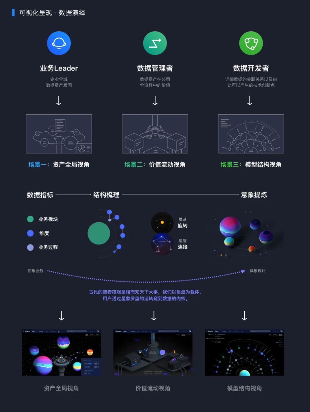 【数据图表设计】数据产品可以这样“设计” - 图6