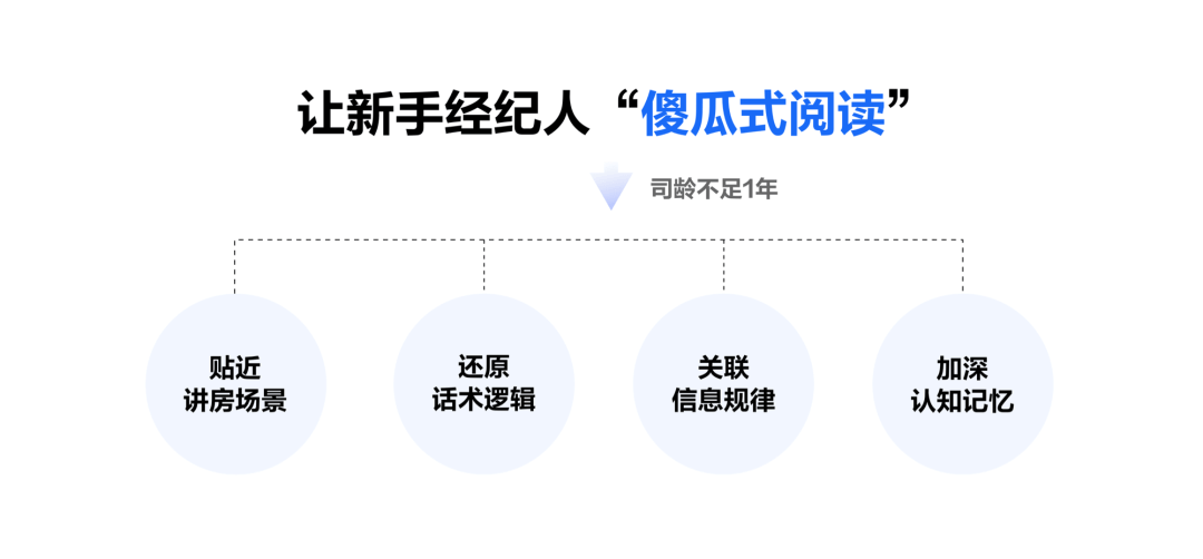 【结构优化|场景】从用户场景出发：重构B端新房信息线上化 - 图15