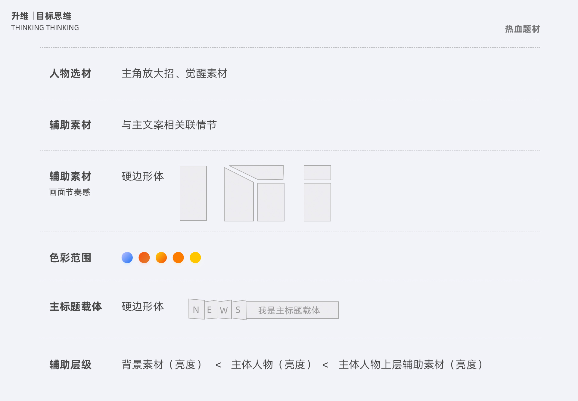 【设计流程/效率提升】运营设计之升维思考-腾讯动漫 - 图27