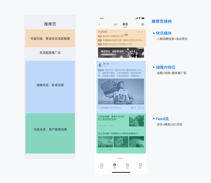 【设计改版】招聘场景下的新探索-内容社区 - 图6