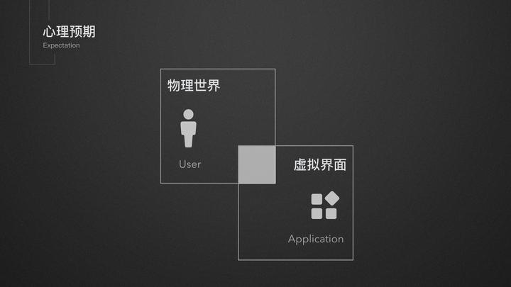 【动效价值】最全最好用的动效落地方法、都帮你总结好了（上） - 图4