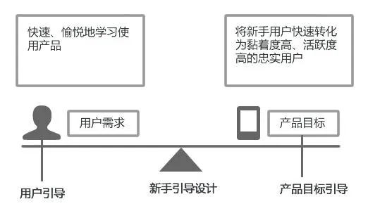 【移动端案例】新用户引导设计模式 - 图1