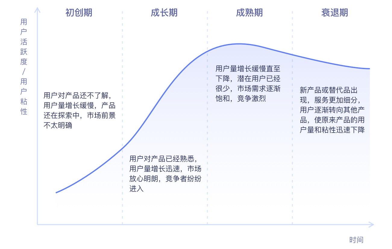 高级设计师都在学习的数据指标，这篇文章帮你彻底掌握！ | 名词解释+埋点方法 - 图5