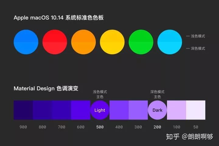 【暗黑模式】写给设计师的指南：如何为即将到来的 Dark Mode 做好准备 - 图9