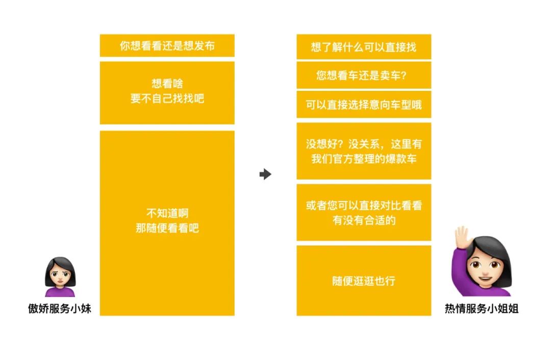 【页面结构】如何通过场景化设计提升商业收入 - 图5