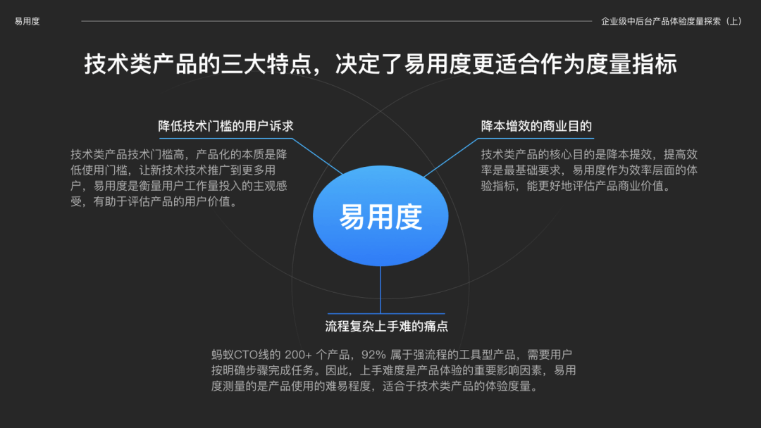 【易用度】易用度在企业级中后台产品的探索和实践 - 图2