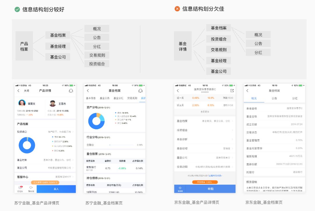 金融产品体验设计思考 - 图13