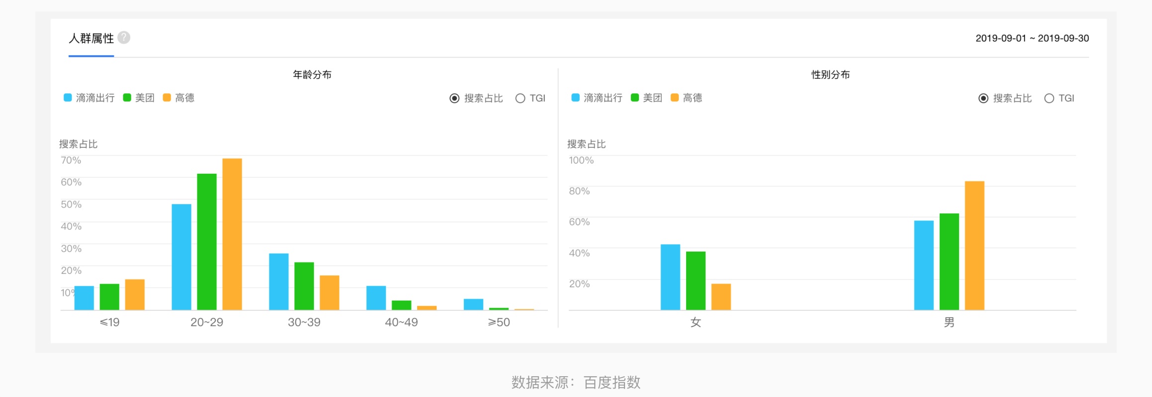 【竞品分析】面对竞品分析，设计师该如何下手？ - 图9