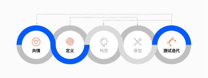 【用研方法】用研方法101 - 图1