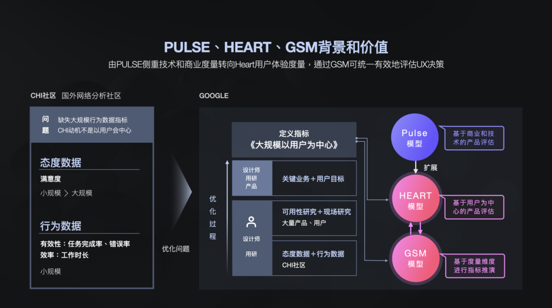 【设计度量衡方法】体验设计度量，看这一篇就够了（上篇） - 图5