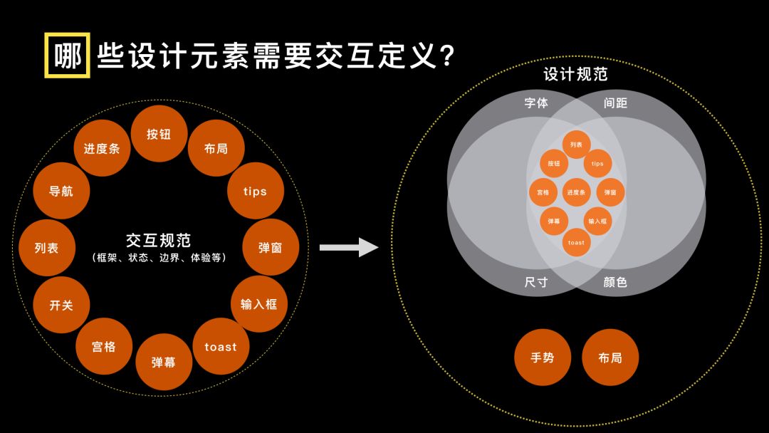 【规范】内容型产品交互规范的搭建指南 - 图15