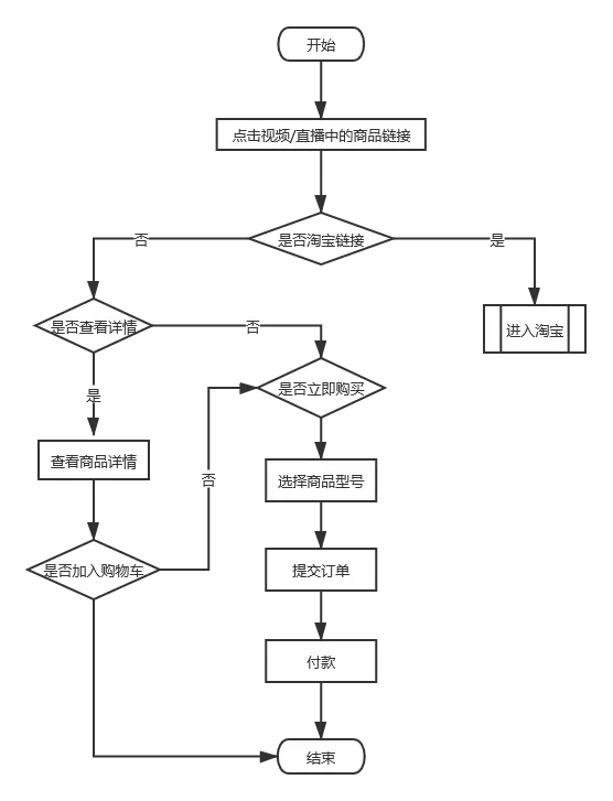 【竞品分析】抖音 vs 微视 | 人人都是产品经理 - 图35