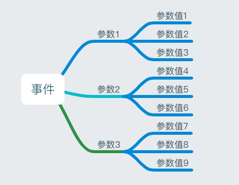 产品经理该如何做好数据埋点？来看这份方法总结！ - 图5