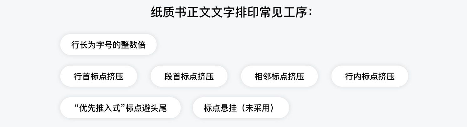 【优先推入/标点挤压】为了提高阅读体验，腾讯设计师总结了这份中文排印三原则 - 图2