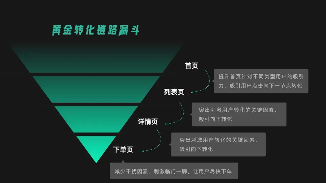 【流程优化|数据增长】如何通过设计手段提升LTV - 图9