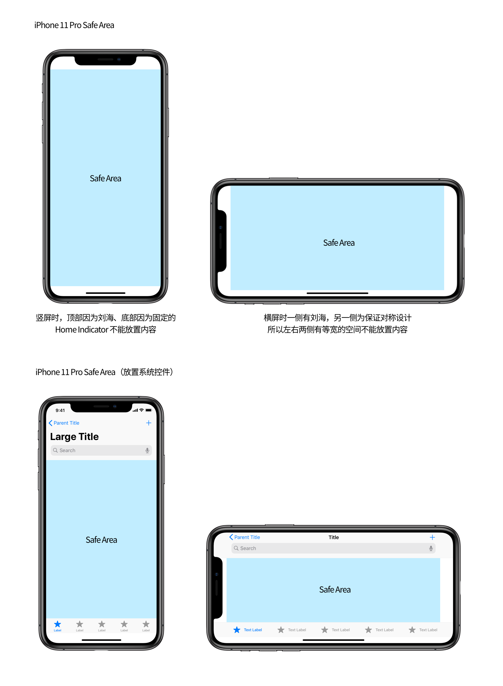 【屏幕适配/多尺寸设计】从第一代 iPhone 细数到 iPhone 12，iPhone 屏幕尺寸进化历程背后的 app 设计哲学 - 图32