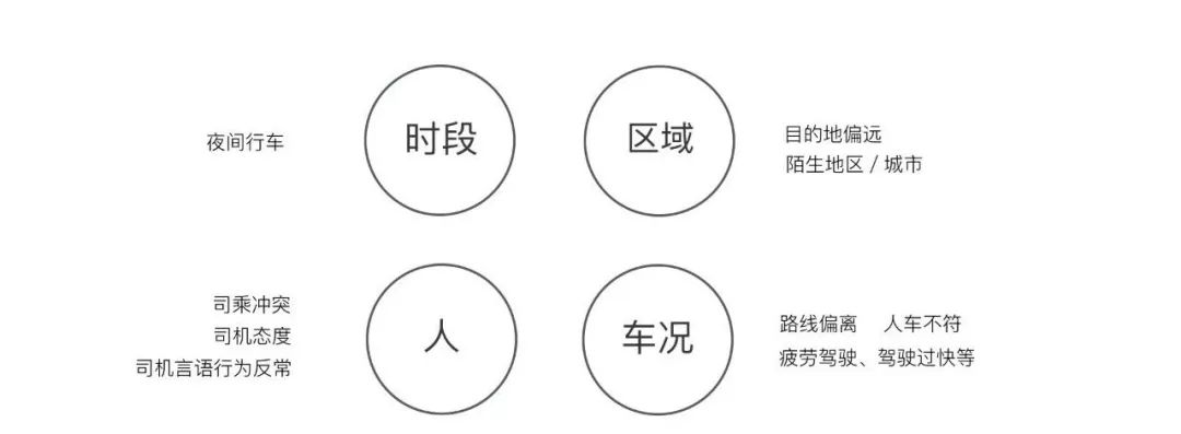 【设计语言】滴滴网约车安全设计语言探索 - 图3