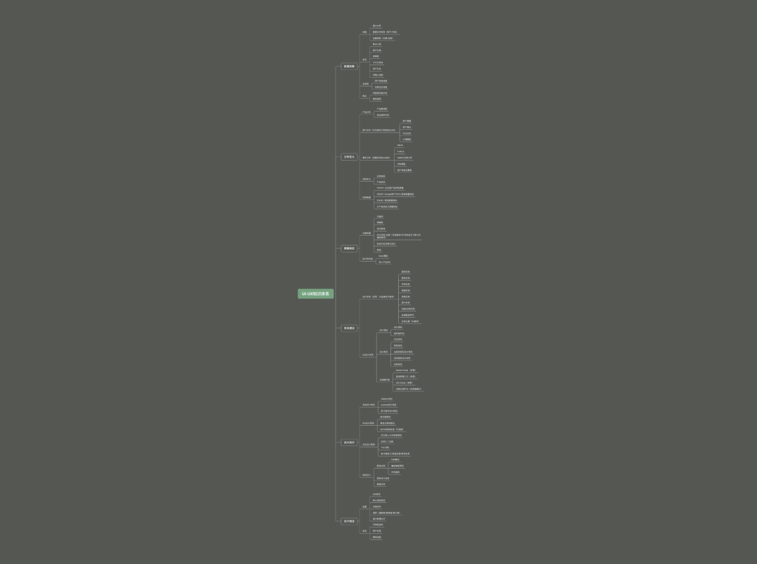 【知识体系】一篇帮你搭建从UI到UX设计超全知识体系 - 图13