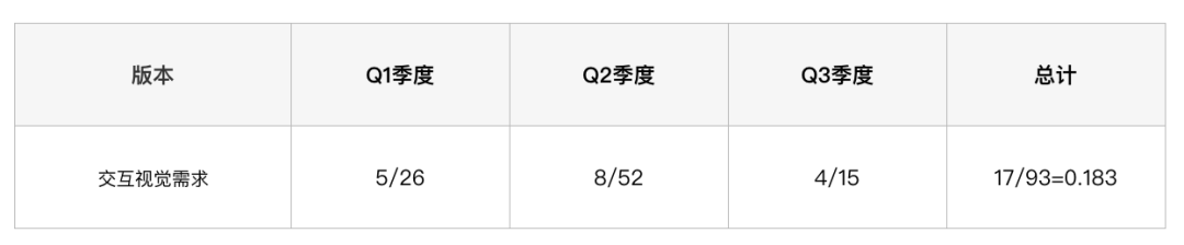 【组件库】美团外卖移动端UI一致性解决方案 - 图2