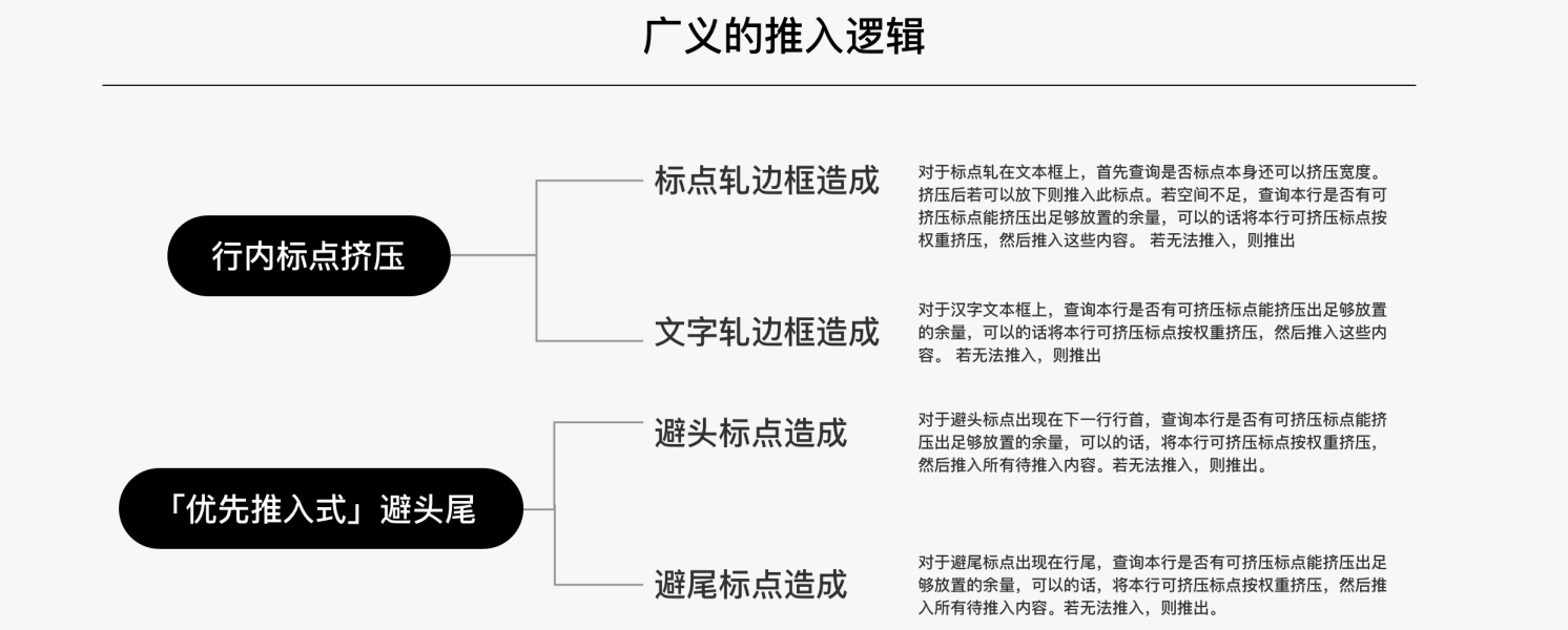 【优先推入/标点挤压】为了提高阅读体验，腾讯设计师总结了这份中文排印三原则 - 图24