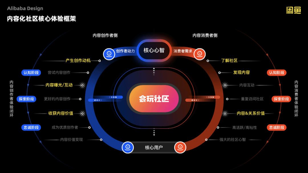 【社区运营】阿里巴巴内容化设计的超级探索(下) - 图3