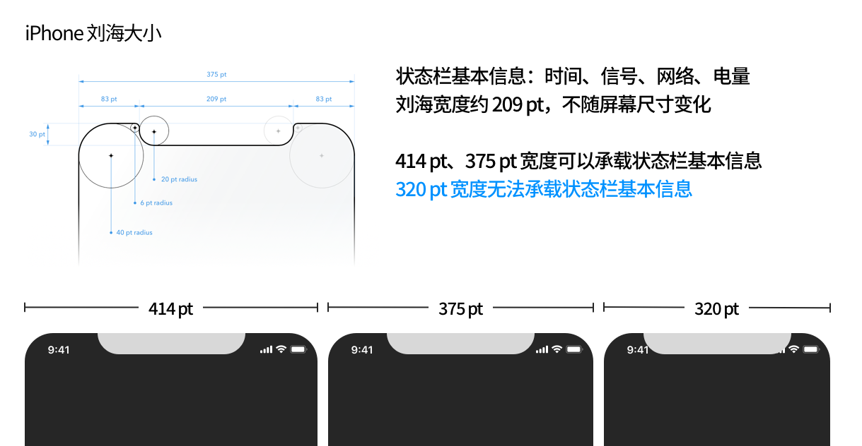 【屏幕适配/多尺寸设计】从第一代 iPhone 细数到 iPhone 12，iPhone 屏幕尺寸进化历程背后的 app 设计哲学 - 图42