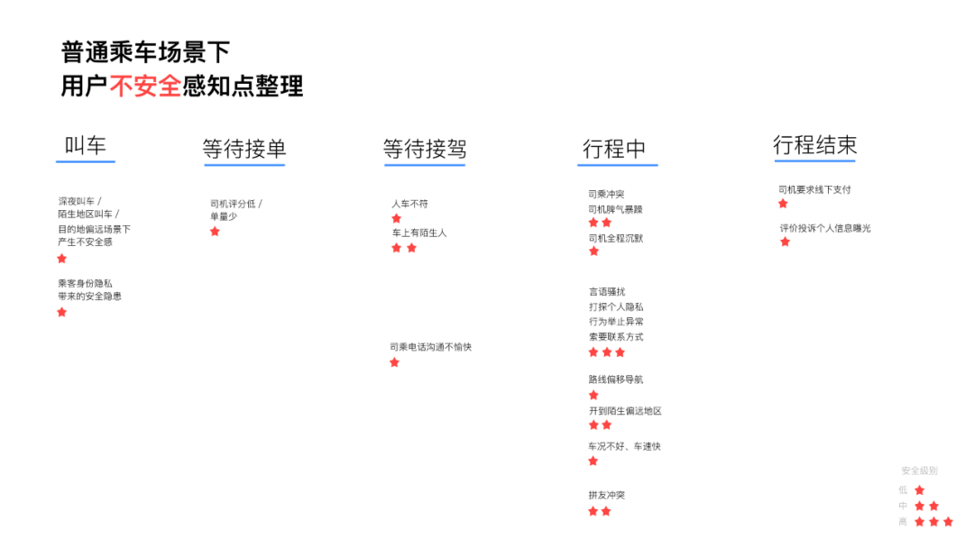 【设计语言】滴滴网约车安全设计语言探索 - 图2