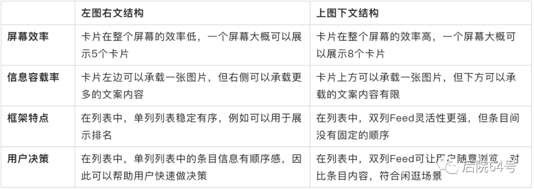 【竞品分析/框架层 】电商产品卡片设计 - 图8