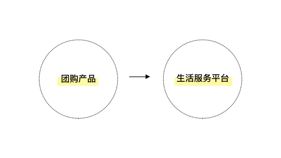 【用户体验5要素】用户体验设计的价值—感悟和反思。 - 图7