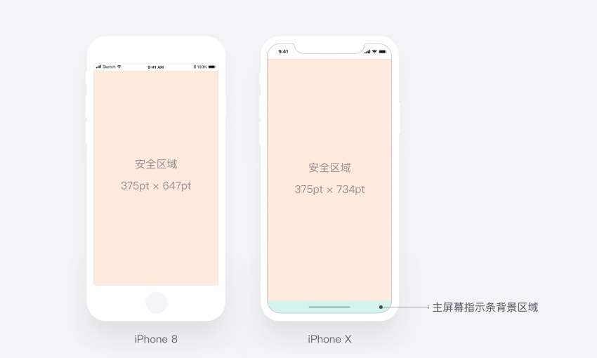 【适配iPhone X】来看滴滴出行的实战案例复盘！ - 图5