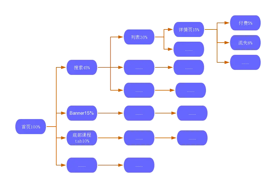 【用户路径】关于用户路径，你需要知道什么 - 图1