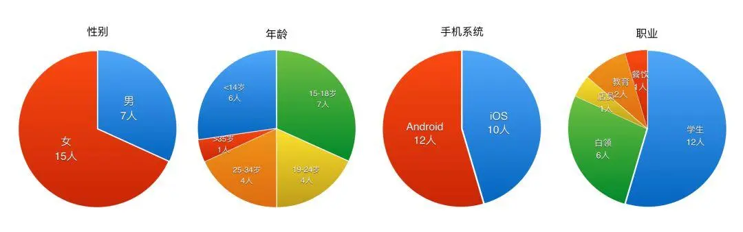 【可用性测试】海外产品用户研究如何有效的进行 - 图2