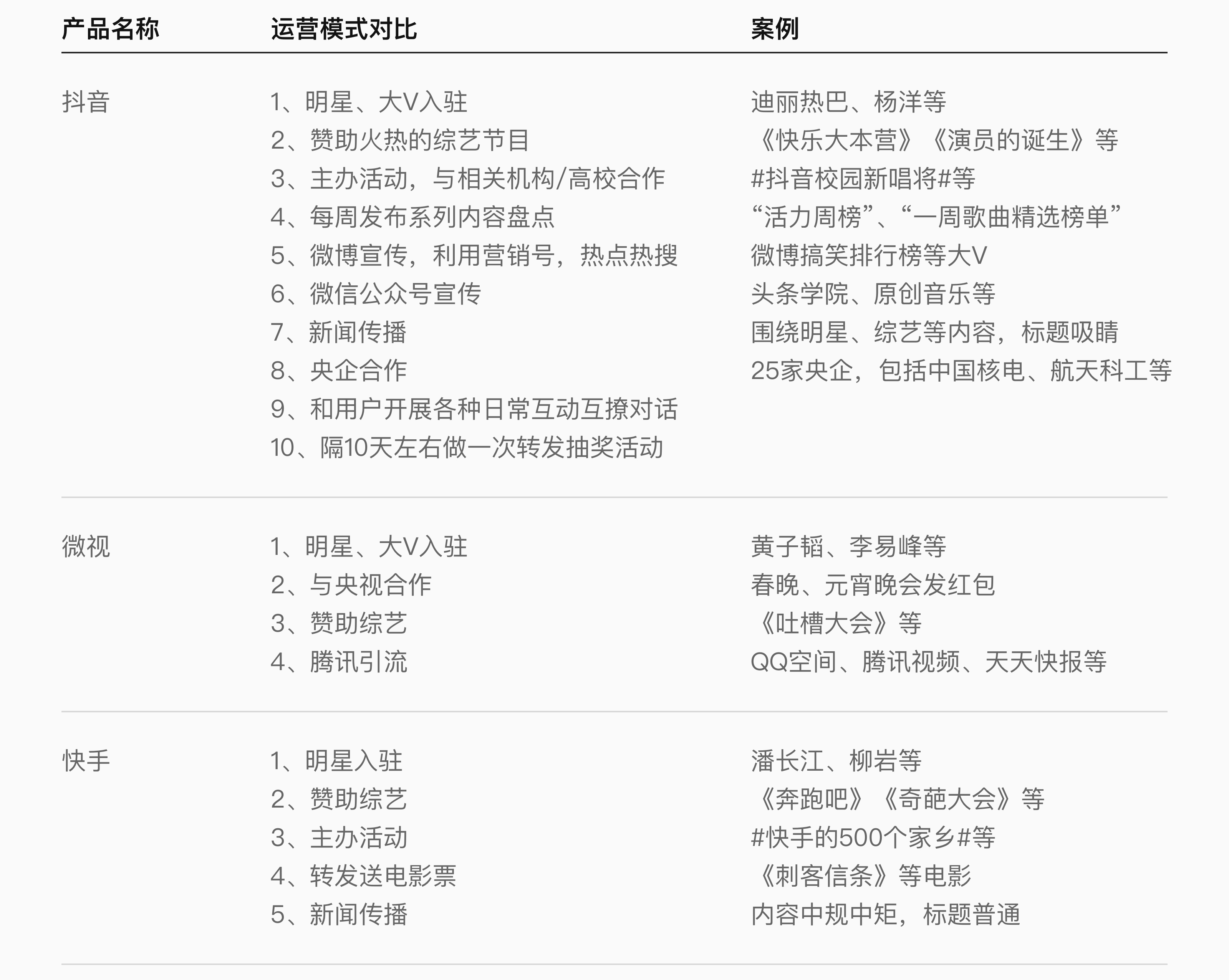 【竞品分析】面对竞品分析，设计师该如何下手？ - 图29