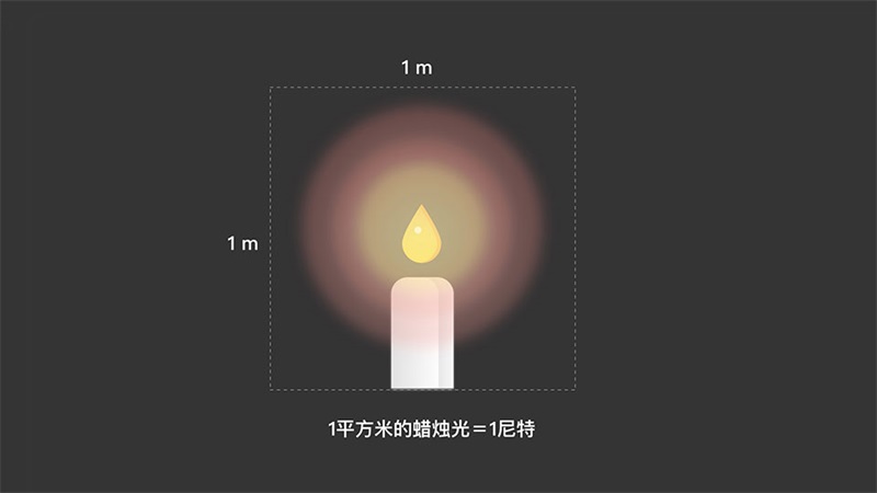 【夜间模式】过8亿人使用的QQ，总结了夜间模式设计的通用方法 - 图3