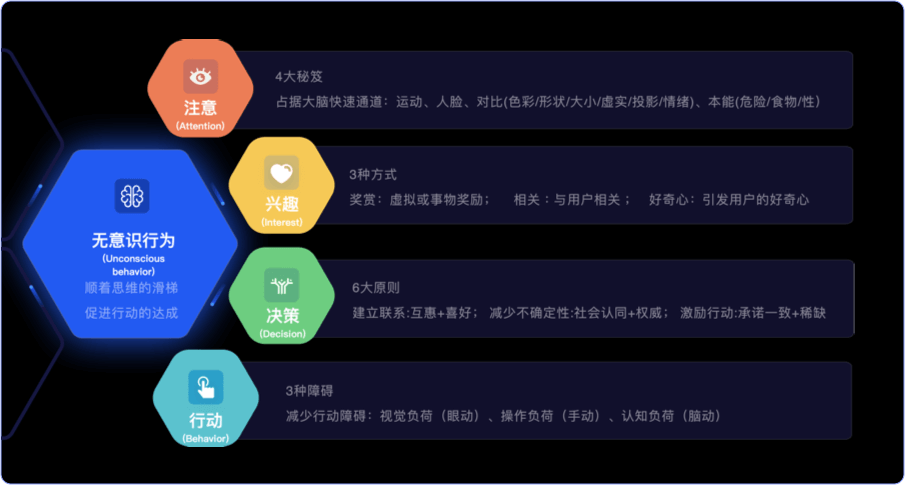 【设计目标】手把手教你制定设计目标和设计策略 - 图10