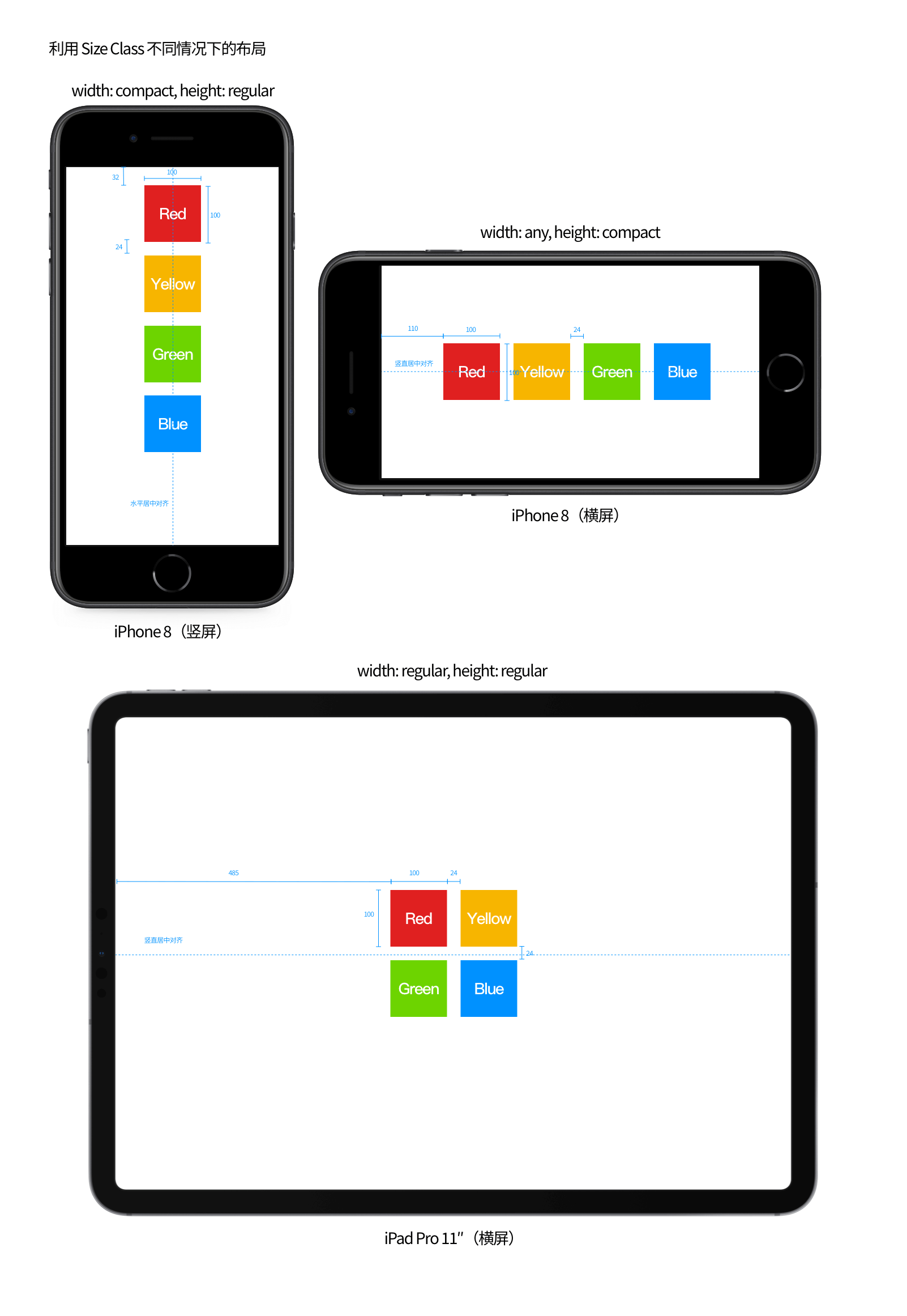 【屏幕适配/多尺寸设计】从第一代 iPhone 细数到 iPhone 12，iPhone 屏幕尺寸进化历程背后的 app 设计哲学 - 图24