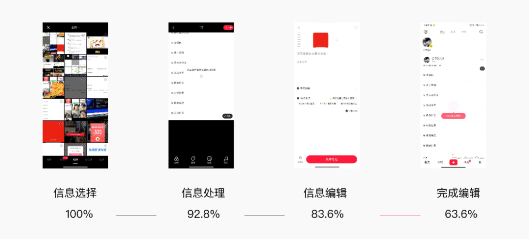 【发布流程|交互设计】小红书发布功能效率优化 - 图5