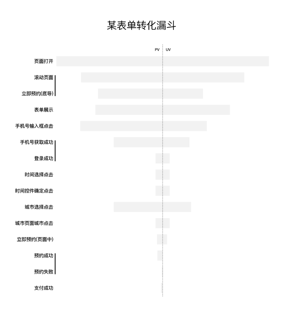 【数据分析】设计师的数据分析基础 - 图2