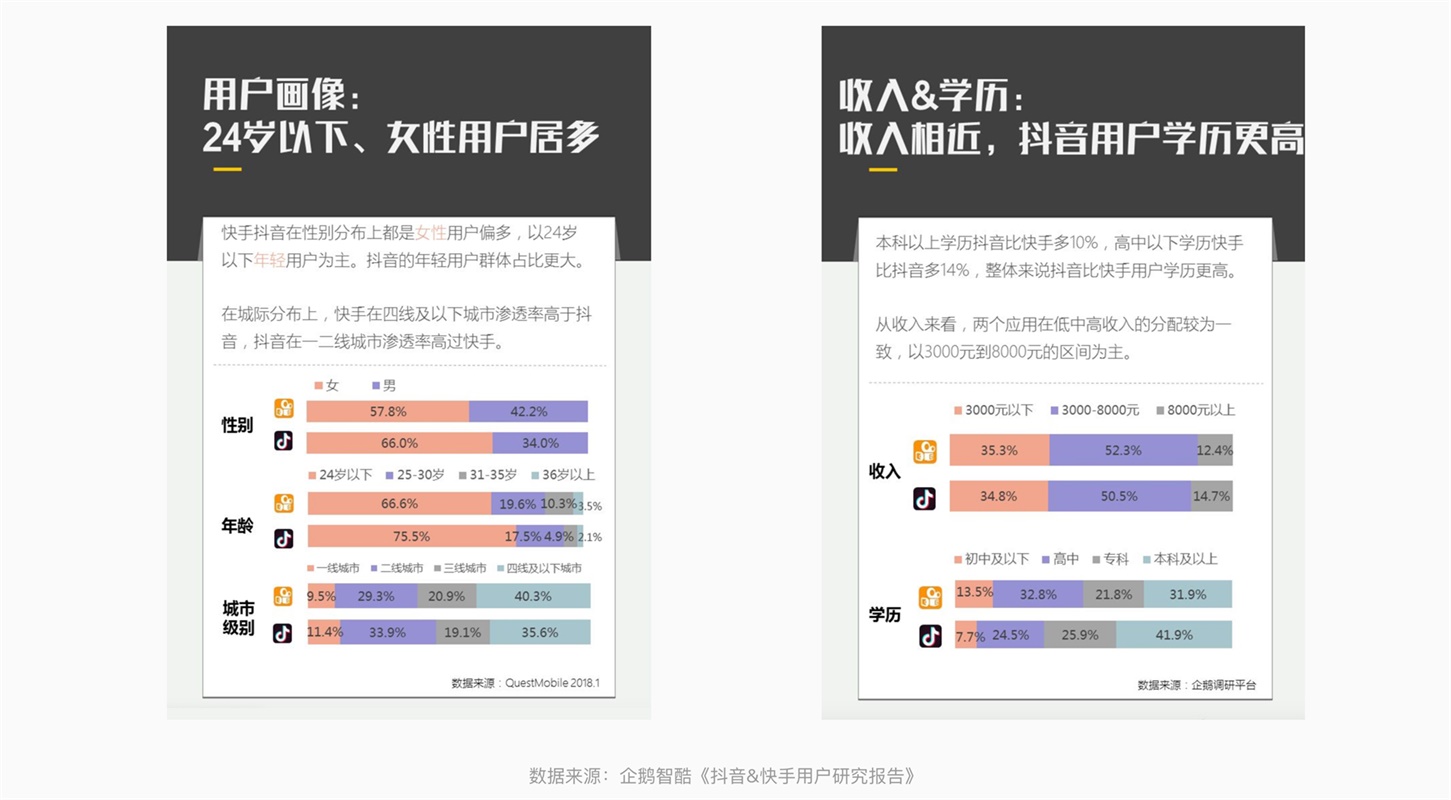 【竞品分析】面对竞品分析，设计师该如何下手？ - 图14