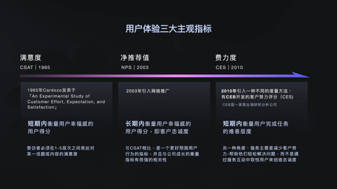 【设计度量衡方法】体验设计度量，看这一篇就够了（上篇） - 图11