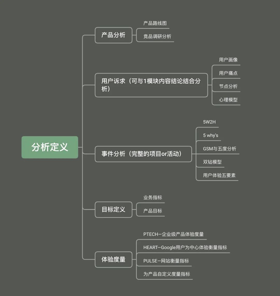 【知识体系】一篇帮你搭建从UI到UX设计超全知识体系 - 图4