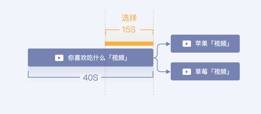 【交互玩法】优酷“互动”剧的核心体验设计 - 图14