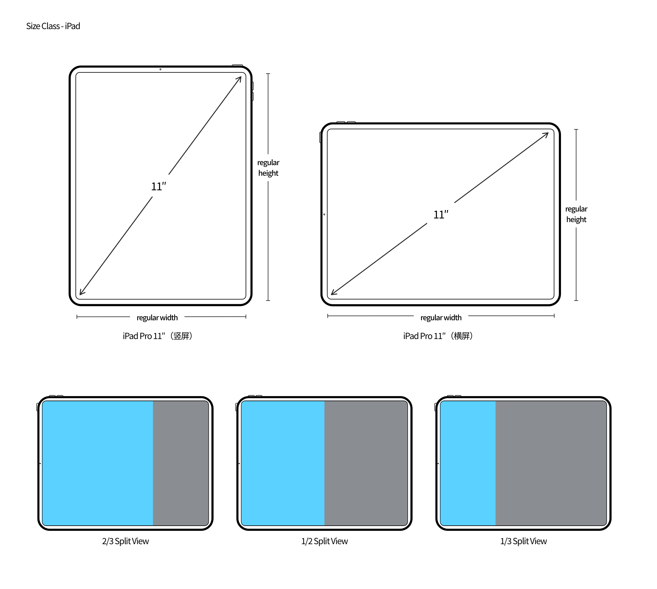 【屏幕适配/多尺寸设计】从第一代 iPhone 细数到 iPhone 12，iPhone 屏幕尺寸进化历程背后的 app 设计哲学 - 图21