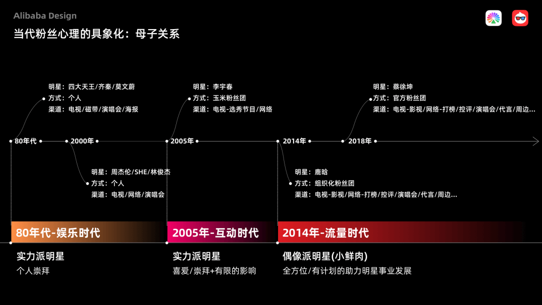 【社区运营】阿里巴巴内容化设计的超级探索(下) - 图20