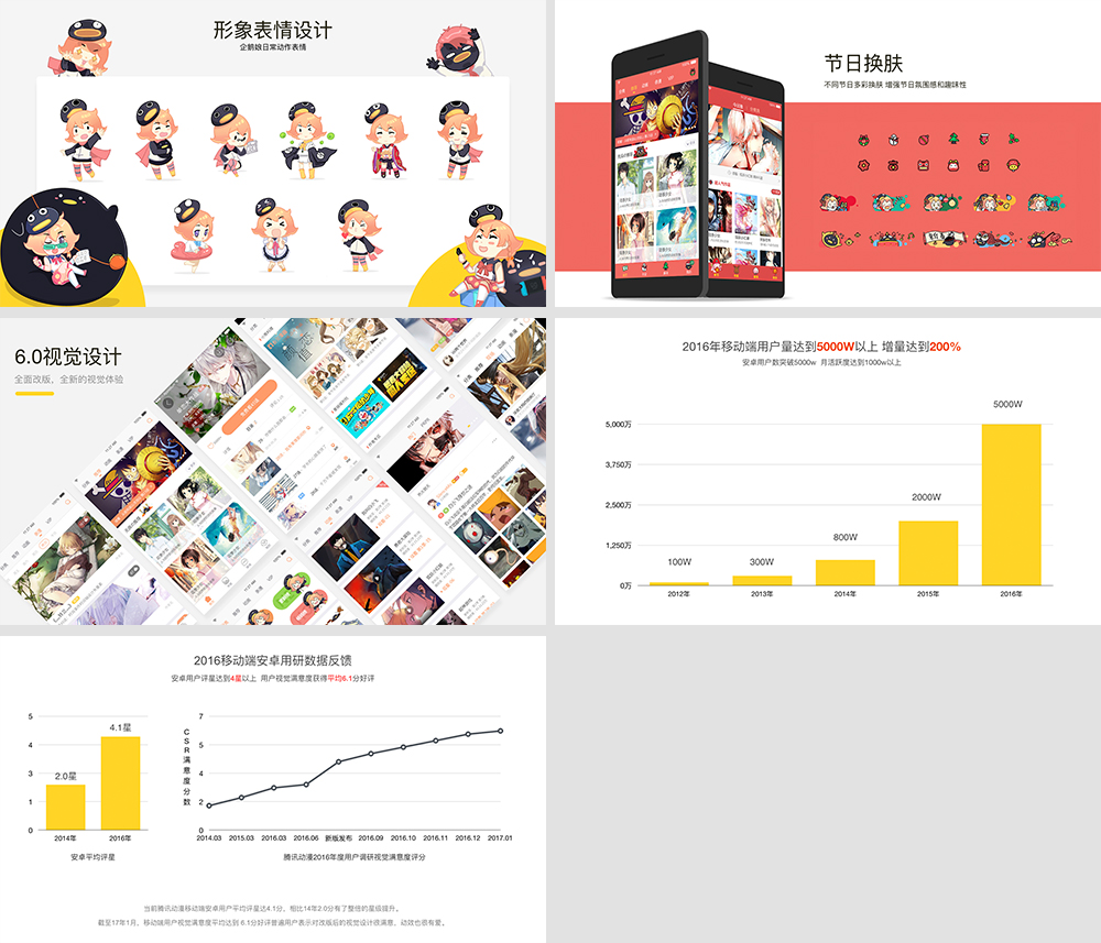【腾讯动漫述职】进击腾讯高级设计师の经验分享 - 图14
