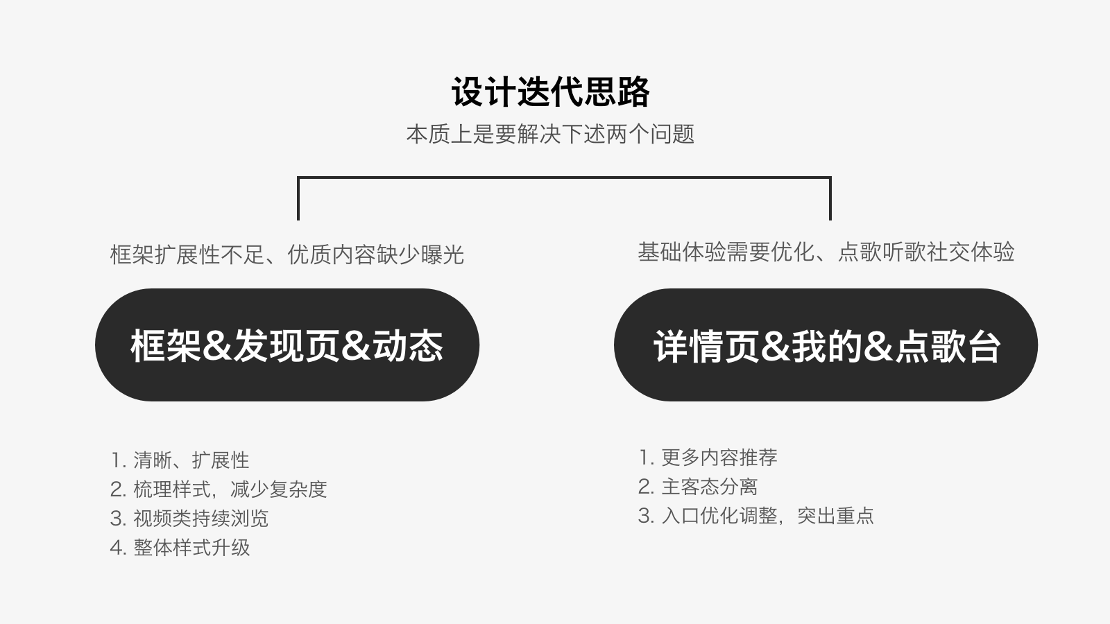 【视觉改版】如何做好大型视觉改版——全民K歌5.0改版经验总结 - 图13