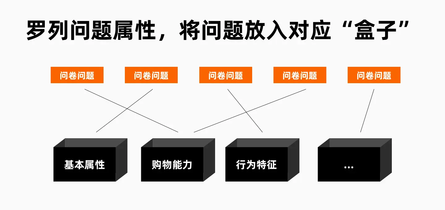 【调研问卷】如何“设计”出好的调研问卷？ - 图19