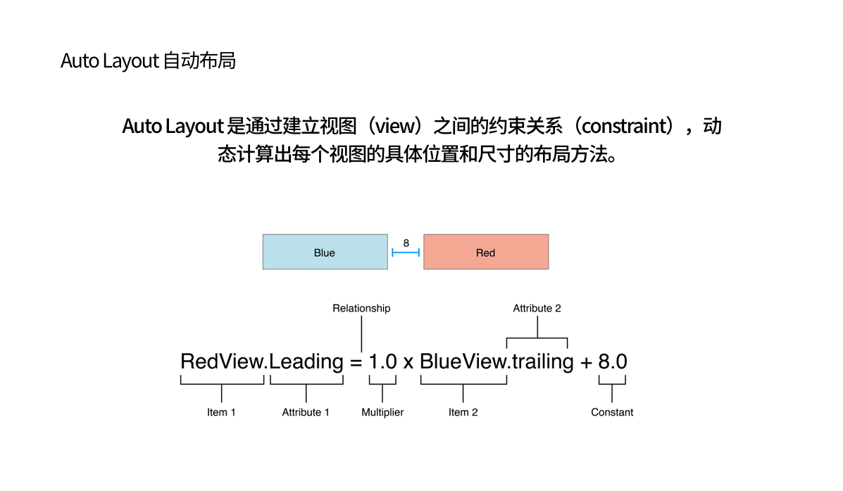 【屏幕适配/多尺寸设计】从第一代 iPhone 细数到 iPhone 12，iPhone 屏幕尺寸进化历程背后的 app 设计哲学 - 图18