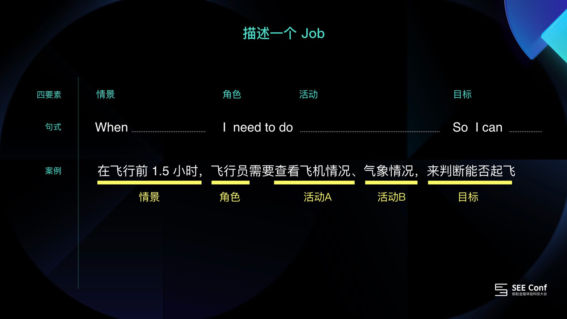 【以job为中心】JCD设计方法 - 图10