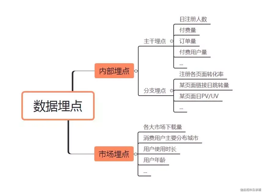 数据埋点是什么？ - 图2